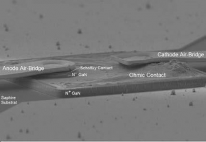 Fig. 3: Schottky diode based on GaN.