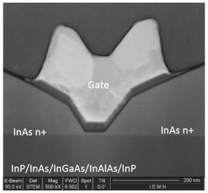 Fig. 6 : Electron microscopic image of a cross-section of an InAs UTB MOSFET. InAs zones were made by localized selective MBE.