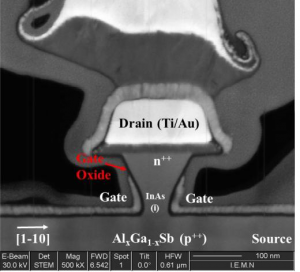 Fig. 8 : Tunnel FET InAs/AlGaSb