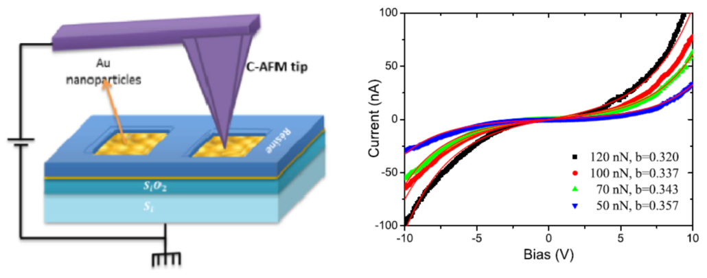 M Biaye et al. Nanotechnology 27 (47), 475502 (2016) M Biaye et al. Nanotechnology 27 (47), 475502 (2016)