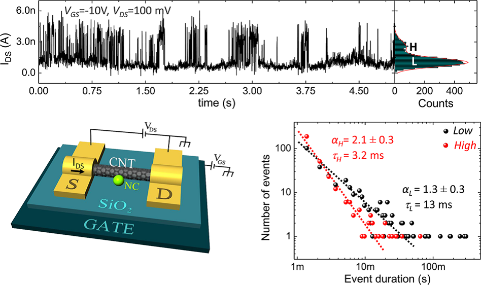 coll. Warsaw University of Technology, EZbydniewska, et al., Nano letters 15 (10), 6349-6356 (2015) coll. Warsaw University of Technology, EZbydniewska, et al., Nano letters 15 (10), 6349-6356 (2015)